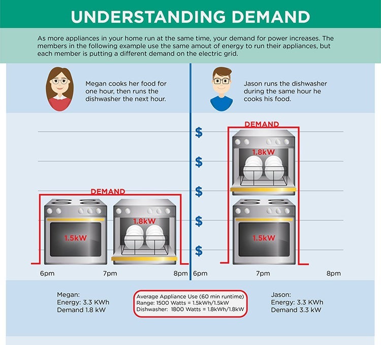 understandingdemand