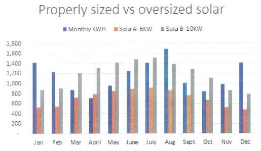 Chart, bar chart

Description automatically generated